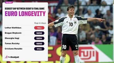 Exploring Interwetten and the Influence of Football Legend Lothar Matthäus on Betting Trends