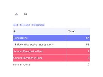 Understanding the Duration of Interwetten PayPal Withdrawals for Efficient Transactions