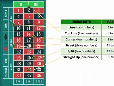 How to Play Interwetten Roulette Online for Real Money with Winning Strategies and Tips