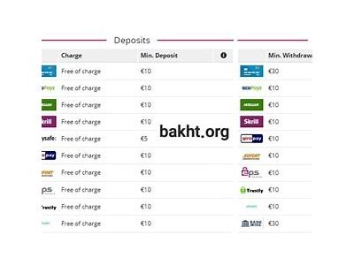 Various Payment Options Available at Interwetten for Easy Deposits