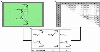 Current Standings and Analysis of Molde Football Team Performance in the League