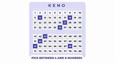Latest Keno Results and Winning Numbers for October 2023 - Check Your Winnings Here