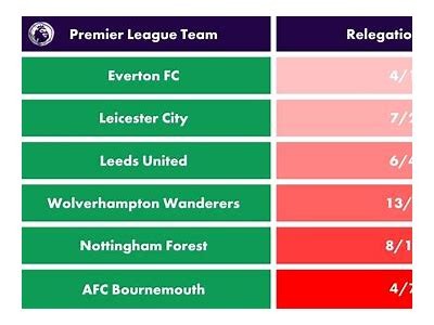 Understanding the Impact of Wettquoten on Relegation Odds in Football Betting