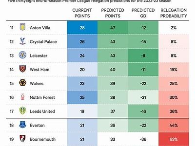 Understanding the Impact of Wettquoten on Relegation Odds in Football Betting