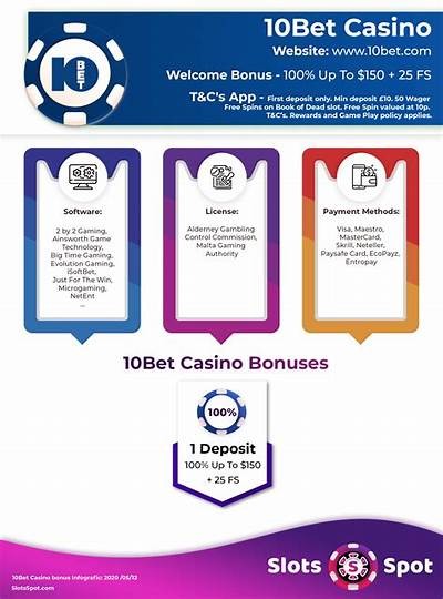 Betus Promo Code No Deposit Bonus: Get Free Bets Now!