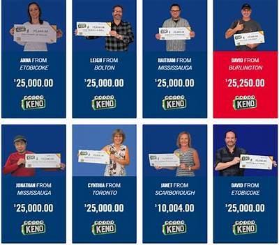 Explore Historical Keno Results for Enhanced Winning Strategies and Insights