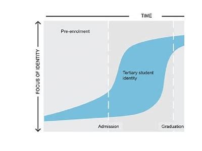 Understanding the Journey of an Interwetten Student and Exploring Valuable Learning Opportunities