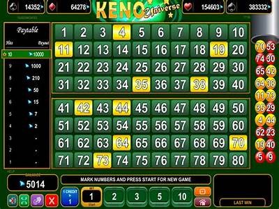 Explore the Exciting World of Keno Online: Tips, Strategies, and Game Variations