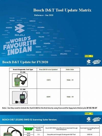 Download Bosch Products Manuals Software and Drivers from the Official Bosch Download Store Online